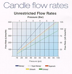 flow-rate-chart.jpg (21274 bytes)